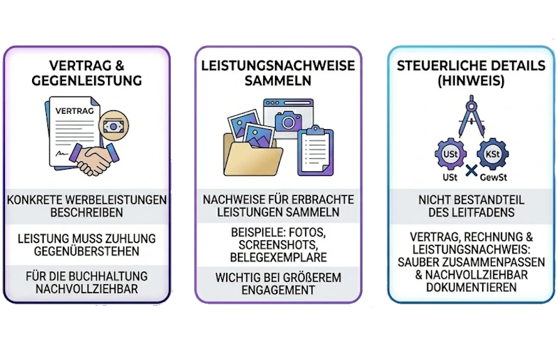 buchhaltung-sponsorenvertrag Kurzfassung, wie Sponsoringverträge die Buchhaltung von Unternehmen entlasten