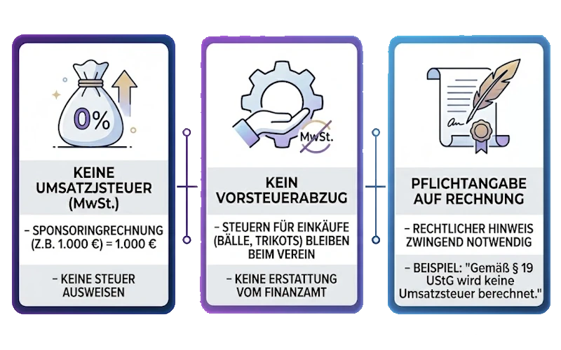 Infografik: Was Sportvereine bei Kleinunternehmerregelung beachten müssen