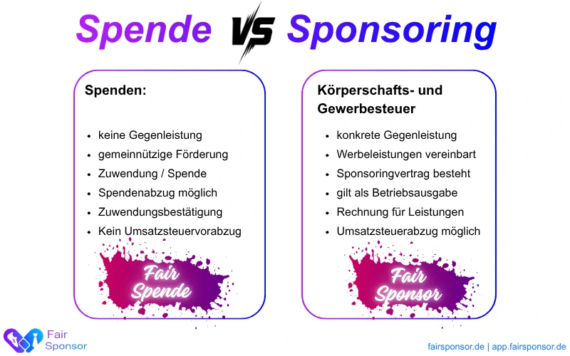 Infografik zum Unterschied Spende und Sponsoring