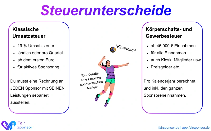 Welche Unterscheide bei den Steuern bei Sportvereinen anstehen