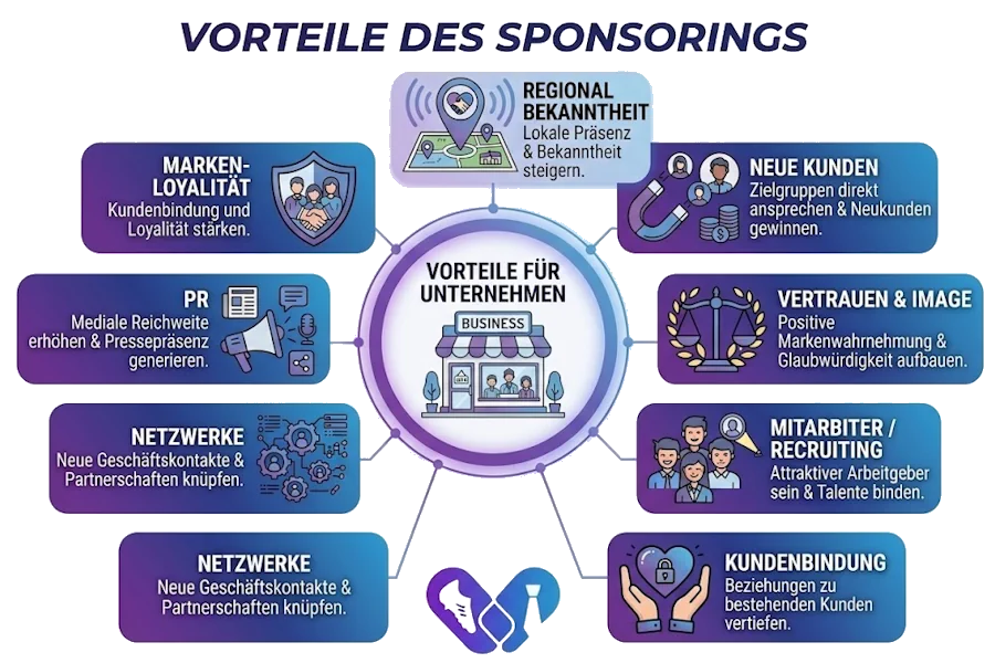 Vorteile eines Sponsorings für Unternehmen und Sponsoren